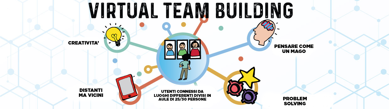 Schema del team building virtuale con Zoom: creatività, pensare come un mago, problem solving